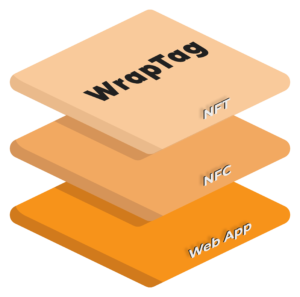 WrapTag System Layers