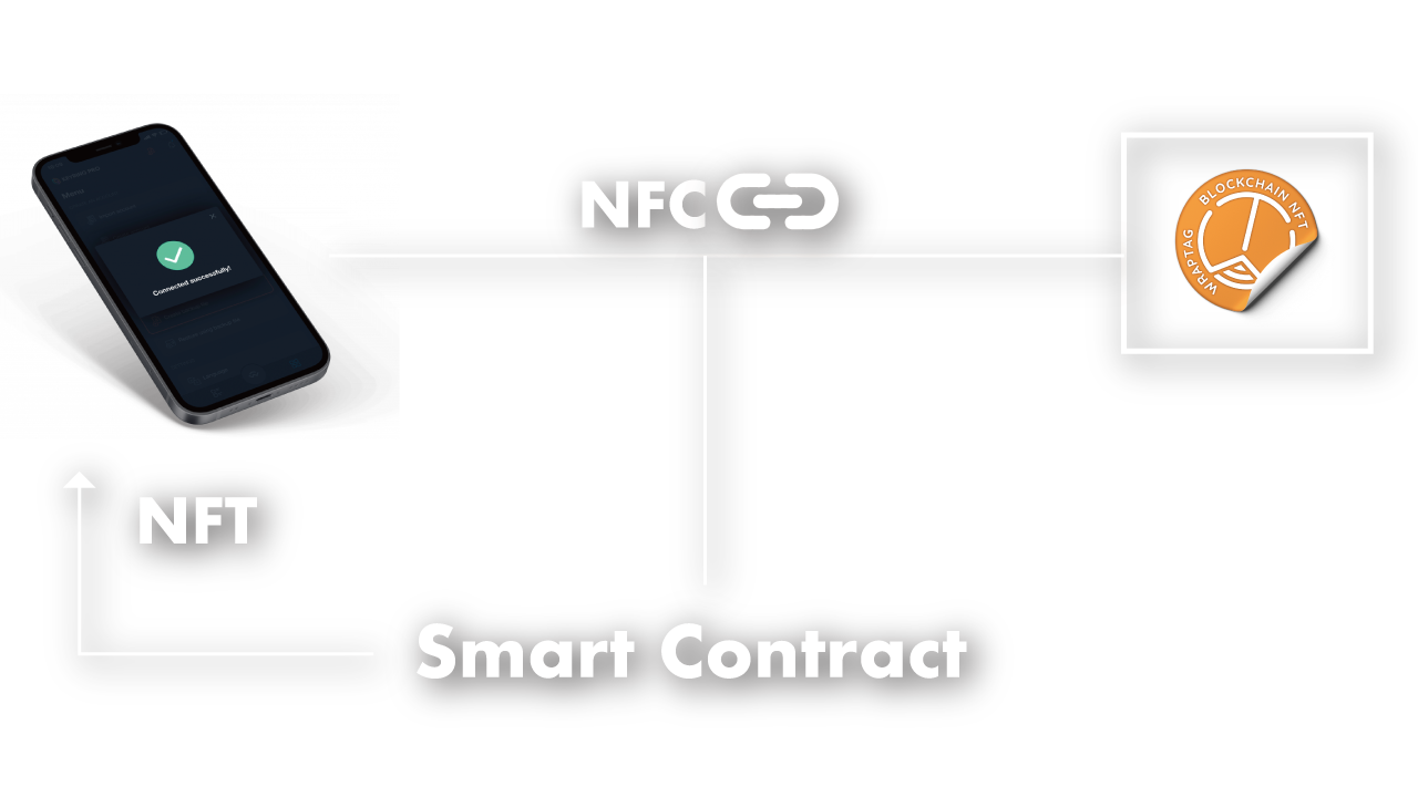 nfc-nft-wraptag-connect