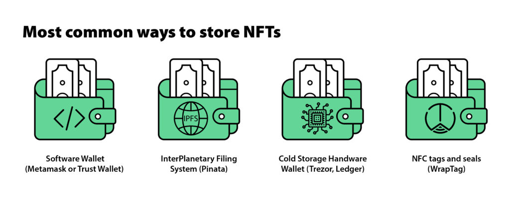 How To Store NFT Assets With NFC Tags And Seals?