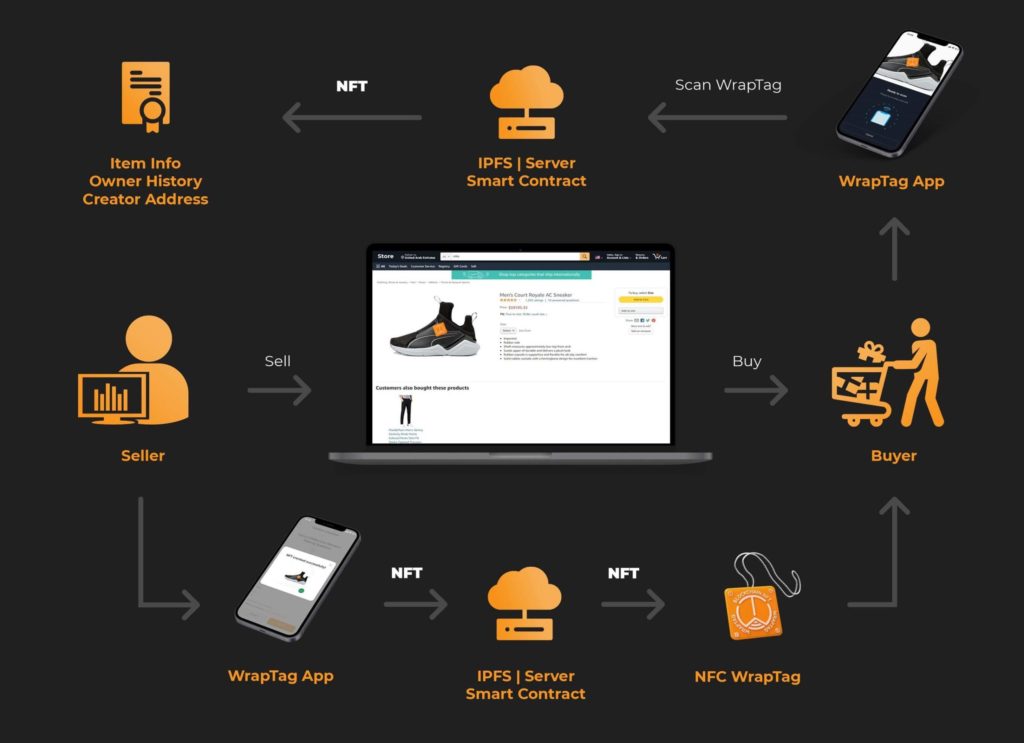 NFT proof of ownership 